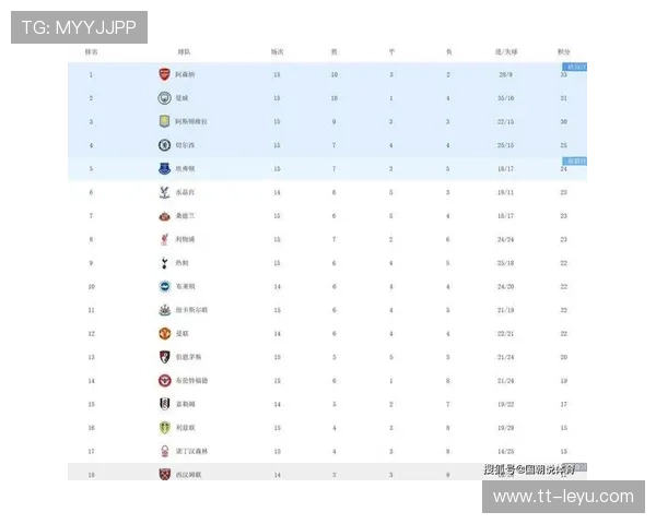 利物浦全队发威，继续领跑积分榜，利物浦积分破纪录